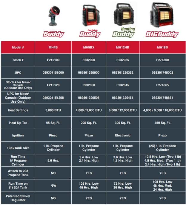 best propane tent heaters